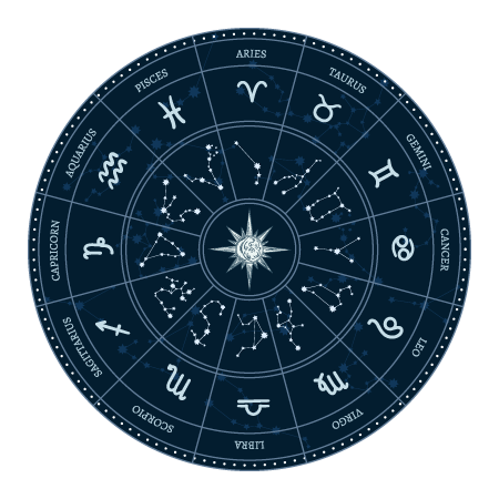 Initiation ; astrologie ; transgénérationnel ; karmique
